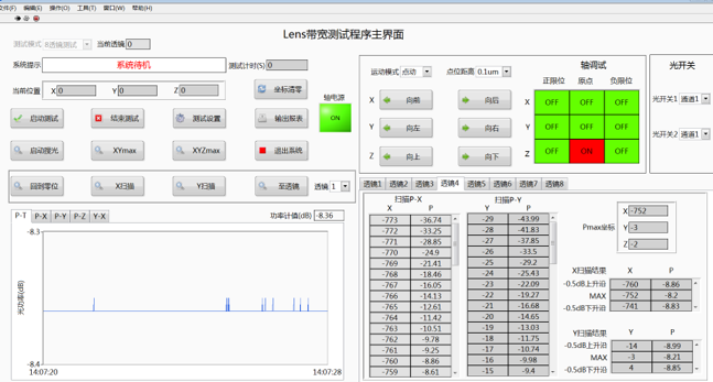 COB测试系统